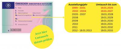 Informationen zum Führerschein-Umtausch